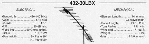 Mirage/KLM 432-30LBX UHF Antenna