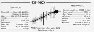 Mirage/KLM 435-40CX UHF Antenna