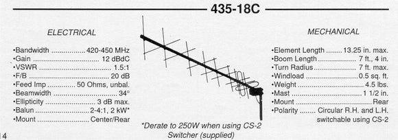 Mirage/KLM 435-18C UHF Antenna
